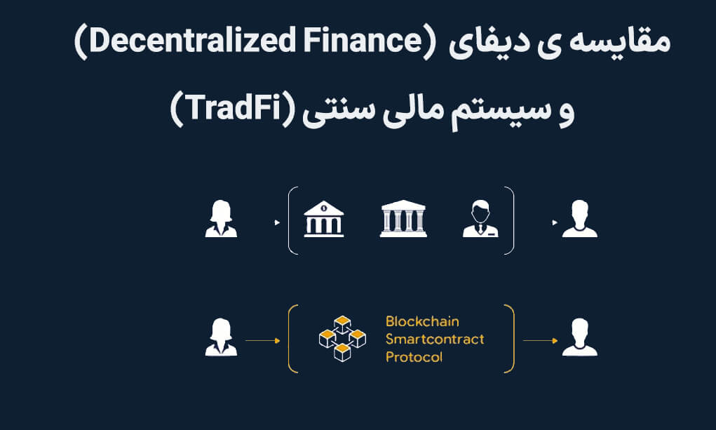 آموزش DeFi و مقایسه ی دیفای و سیستم مالی سنتی (TradFi)