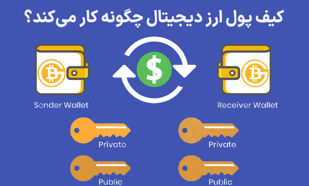 کیف پول ارز دیجیتال چگونه کار میکند ؟