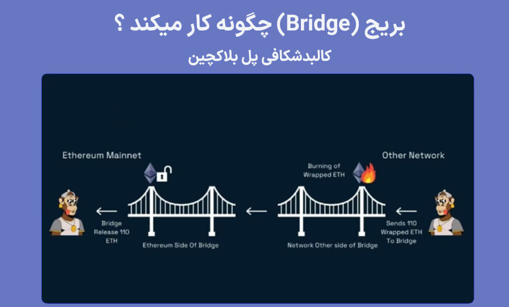 بریج کردن ارز دیجیتال چگونه کار میکند؟