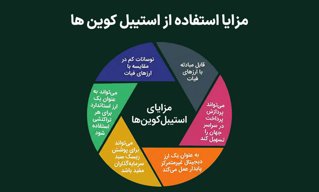 مزایای استفاده از استیبل کوین ها برای جلوگیری از فریز شدن تتر