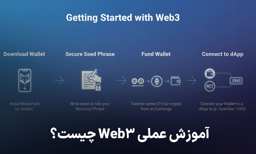 آموزش عملی Web3 چیست