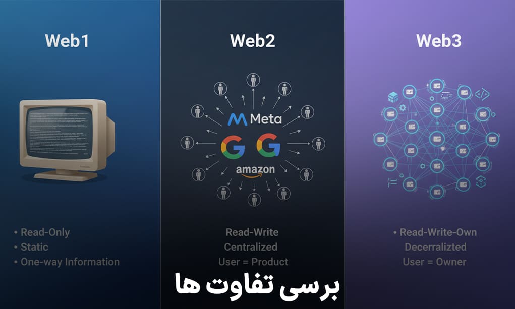 برسی تفاوت وب 2 و وب3