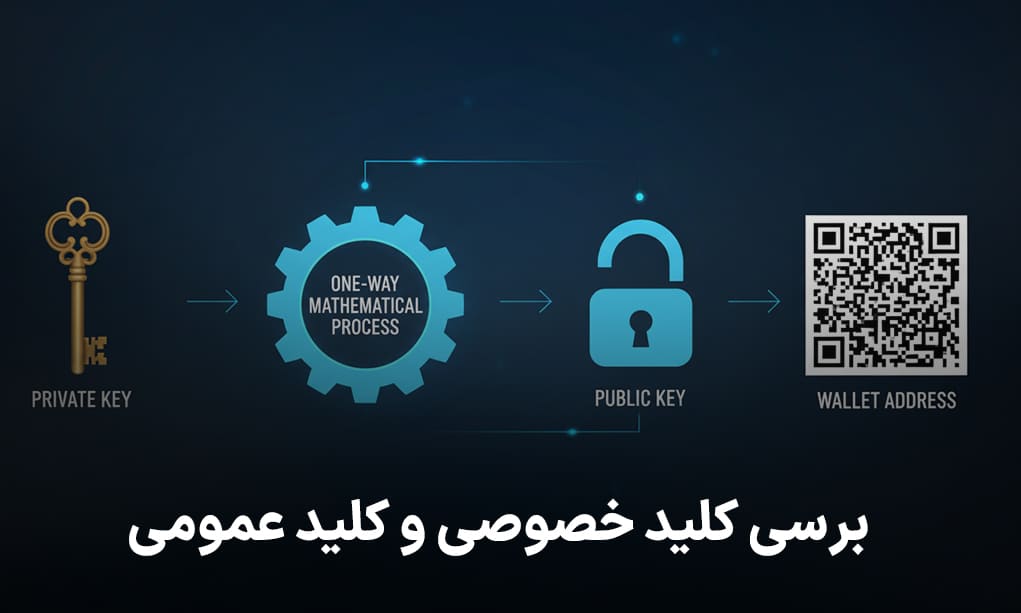 برسی کیلید خصوصی و کلید عمومی