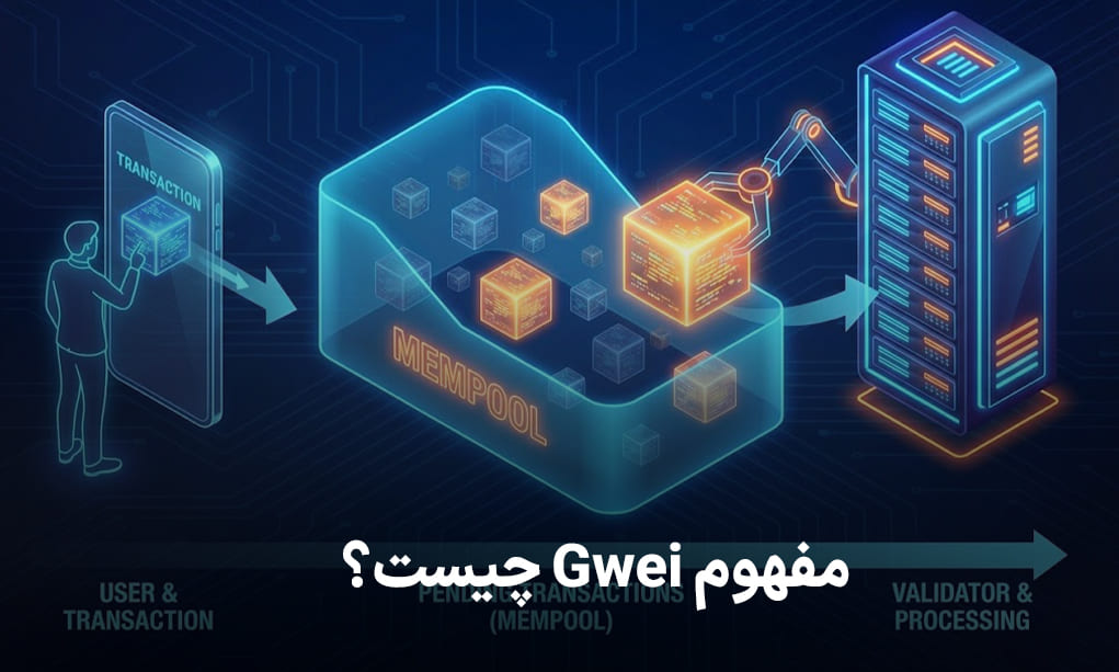 مفهوم Gwei چیست؟