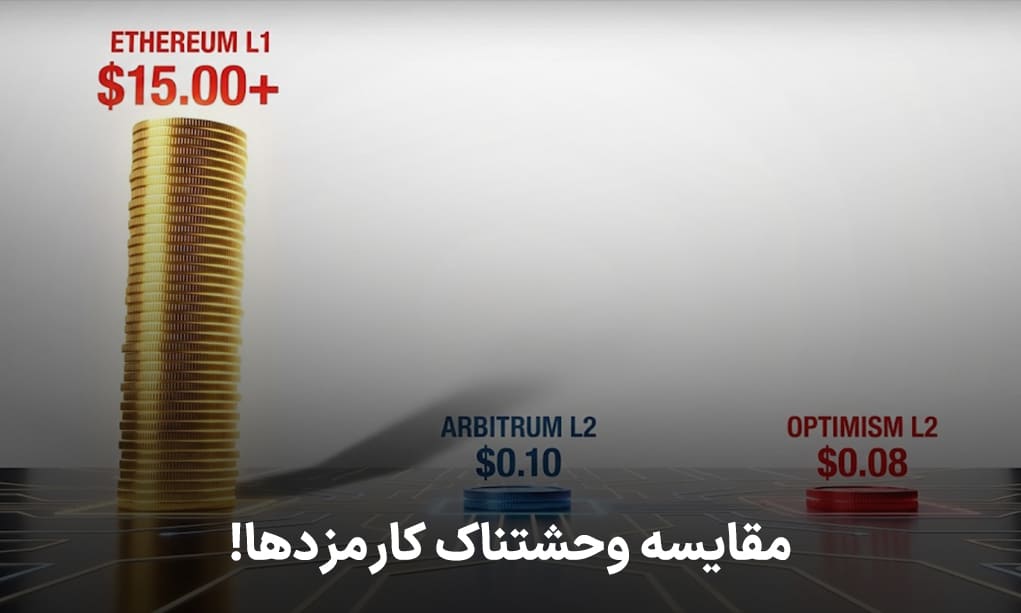 کارمزد ها با شناخت لایه دوم اتریوم