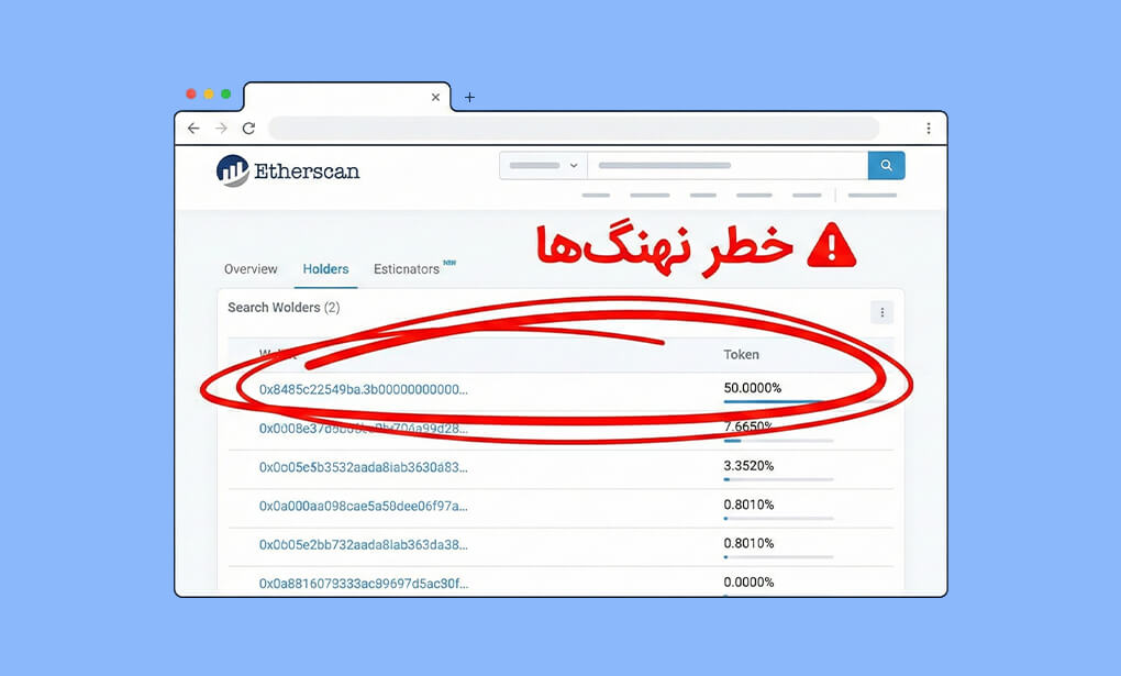 تشخیص ارزهای پامپی