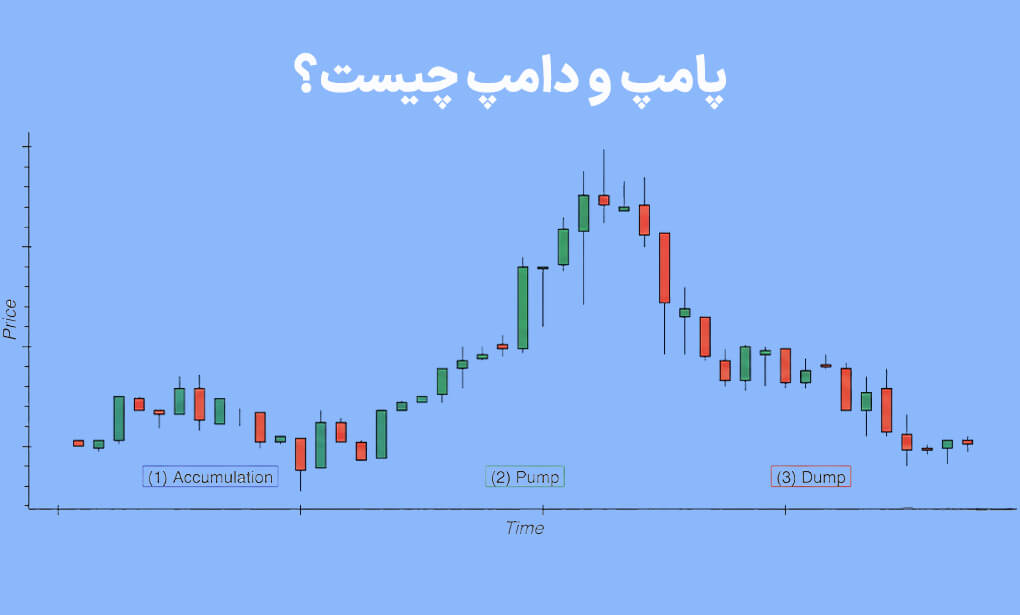 پامپ و دامپ چیست pump and dump