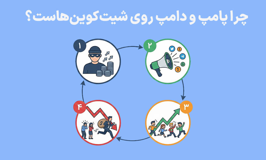 شیت کوین چیست؟ ابزار اصلی پامپ