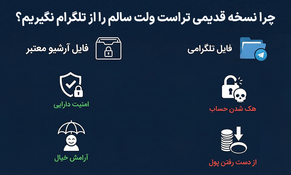 چرا نسخه قدیمی تراست ولت سالم را از تلگرام نگیریم؟