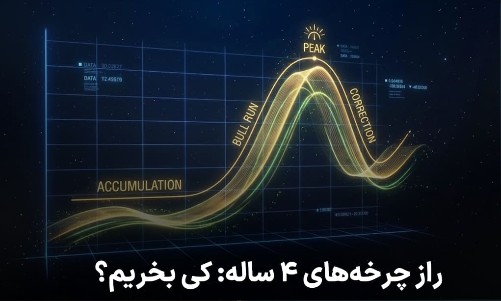 راز چرخههای ۴ ساله هاوینگ بیت کوین